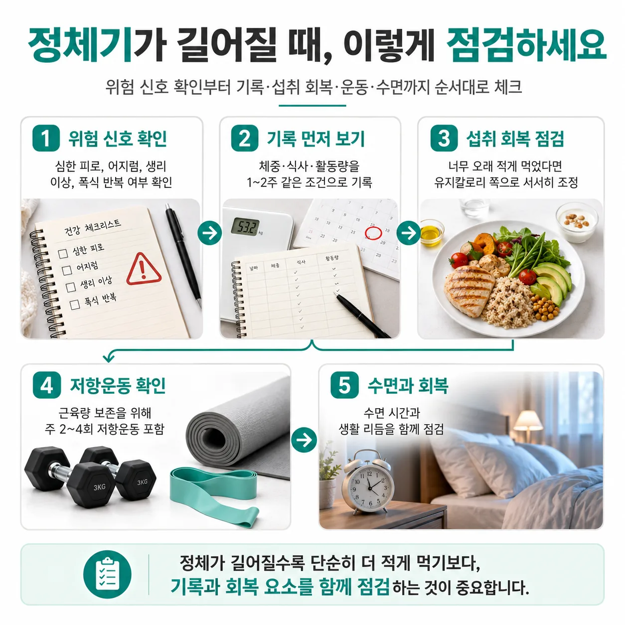 다이어트 정체가 길어질 때 점검하는 순서 안내