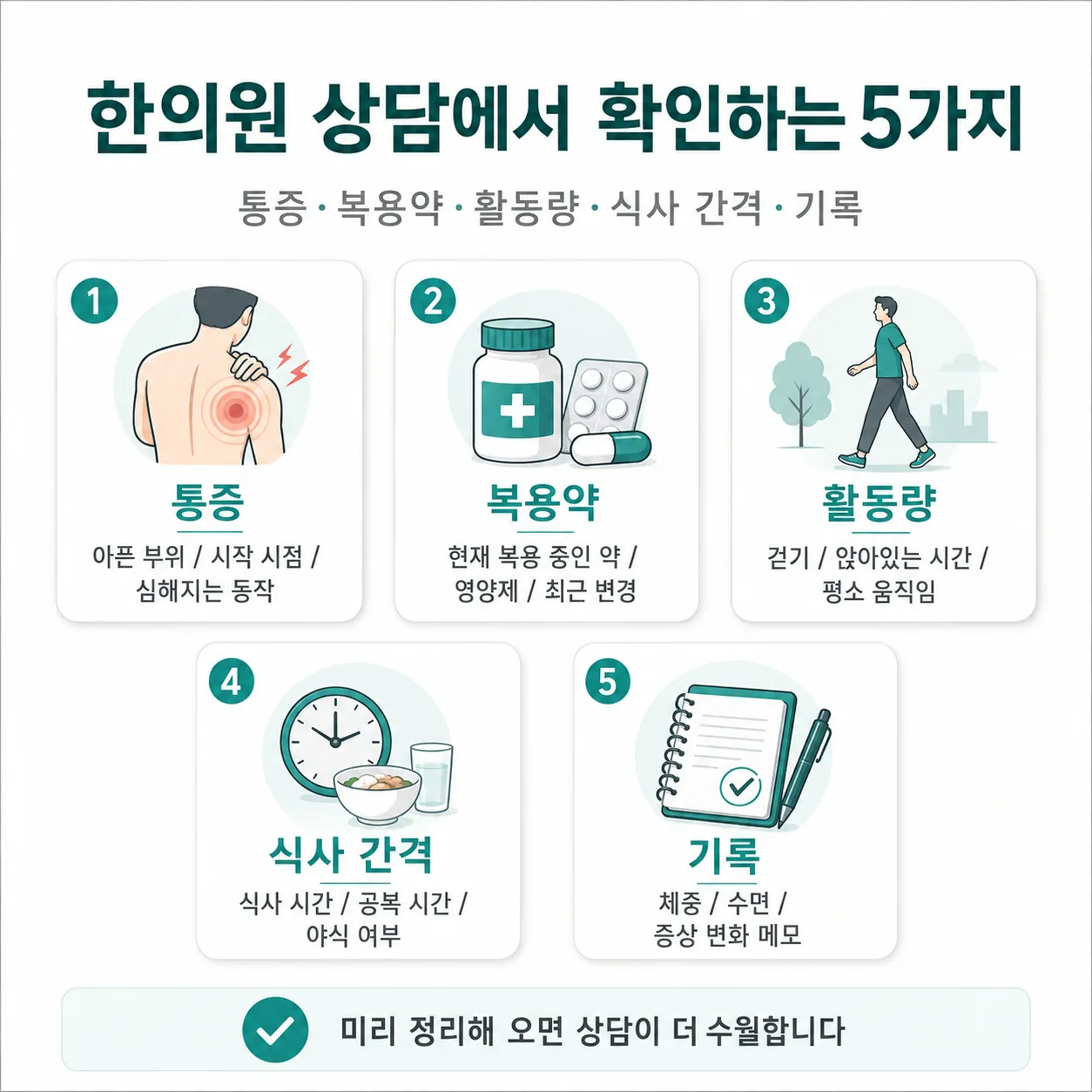 다이즐한의원 수원점 운동 제약 체중 관리 상담 문진 항목 안내