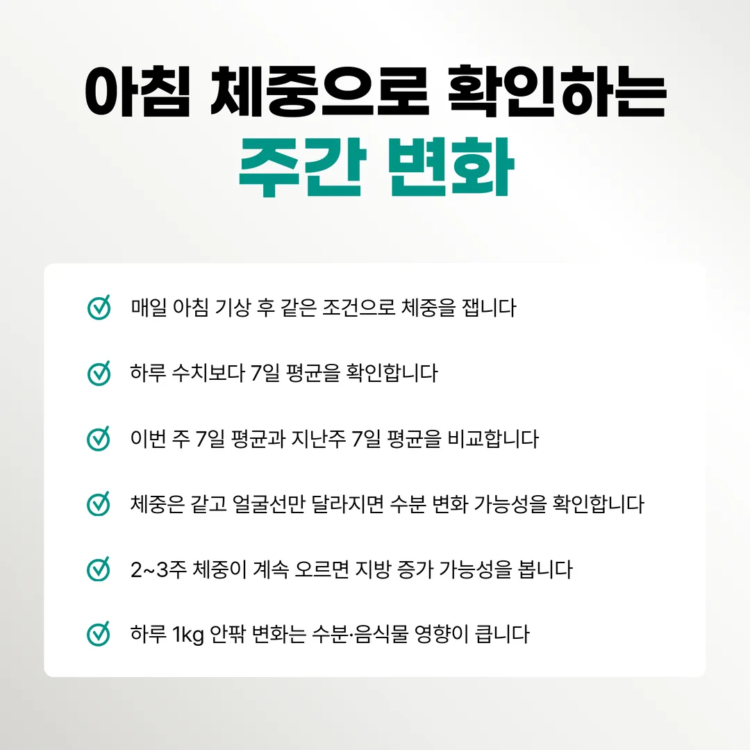 아침 공복 체중을 같은 조건으로 기록해 주간 평균으로 비교하는 방법