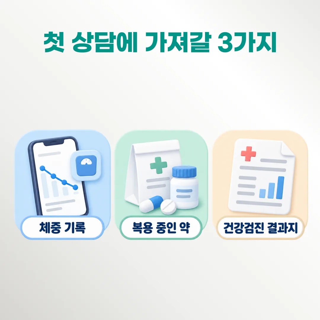 첫 상담에 가져갈 기록 세 가지 개념도