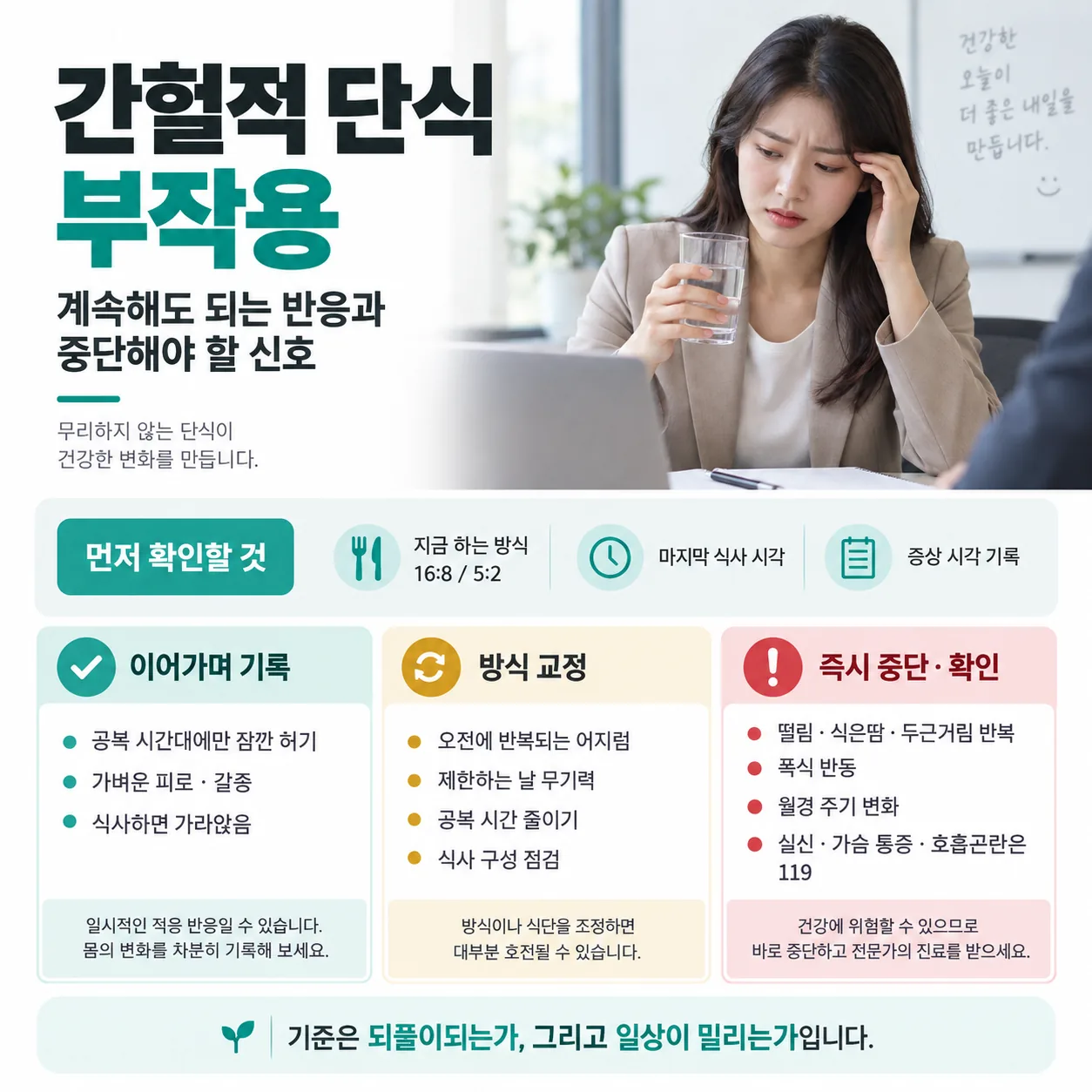 간헐적 단식 지속·교정·중단 판단 흐름 개념도