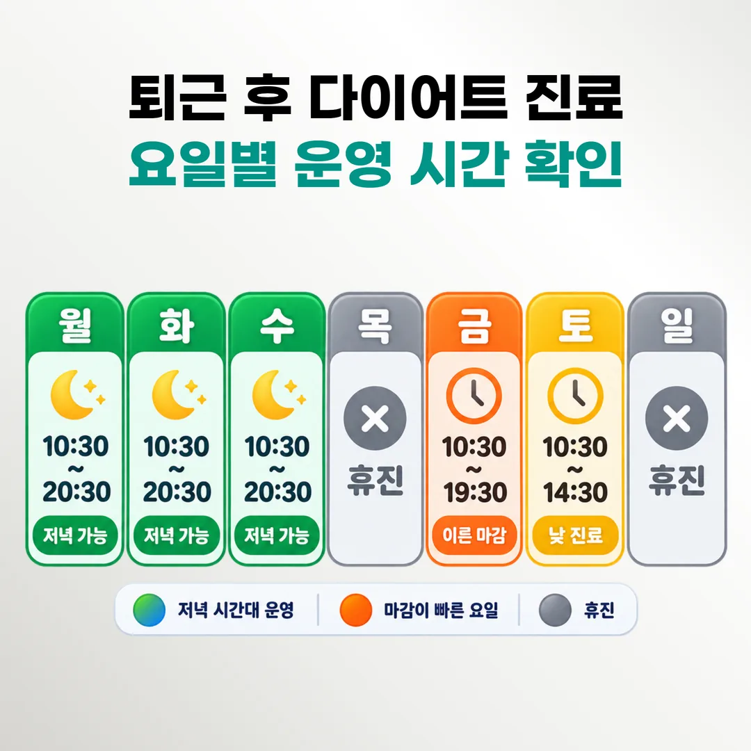요일별 저녁 진료 가능 시간대를 구분해 표시한 주간 일정 도식