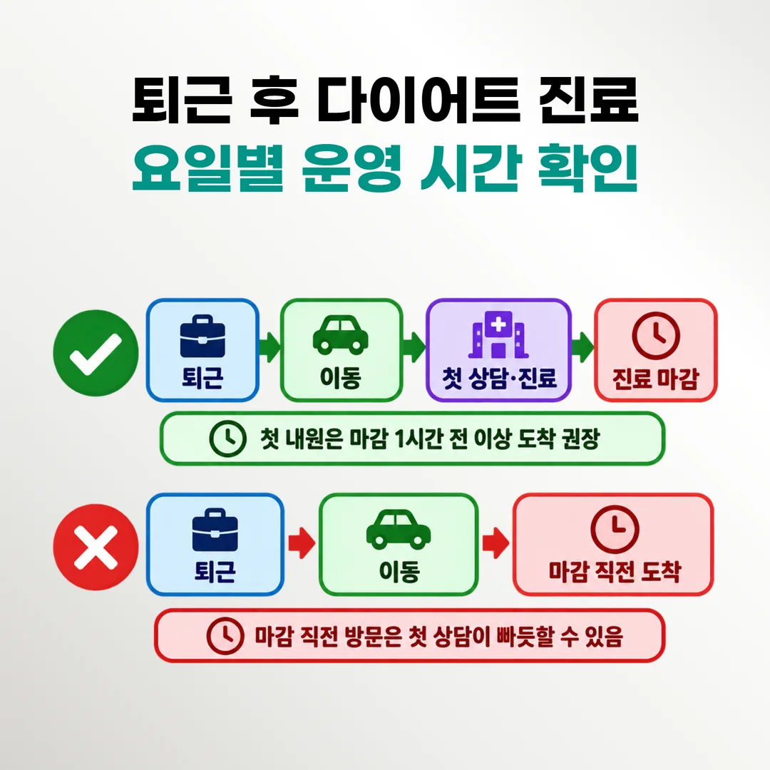 퇴근 시각을 기준으로 이동 시간과 진료 시간을 역산한 가로 막대 도식