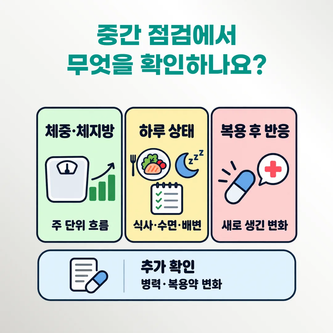 한약 복용 중 중간 점검에서 확인하는 세 가지 축 정리