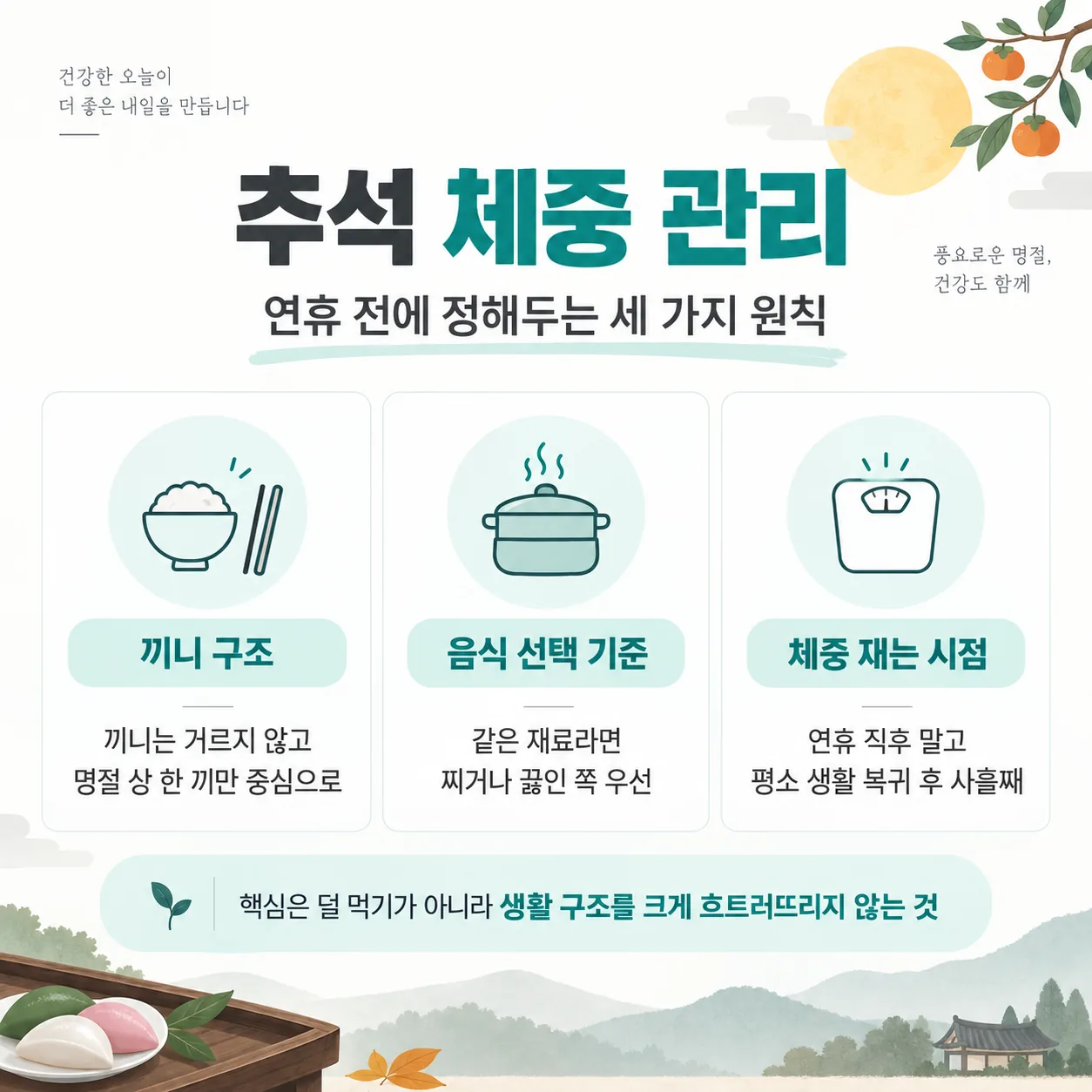 추석 연휴 전에 정해 두는 체중 관리 원칙 세 가지를 정리한 도식